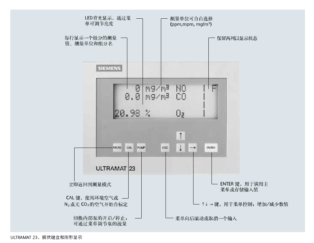 ULTRAMAT23分析儀頁(yè)面菜單說(shuō)明