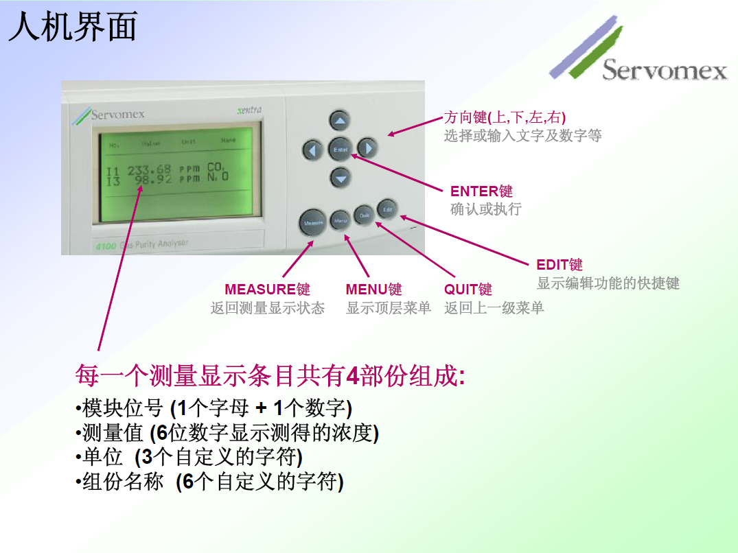 SERVOPRO 4100分析儀菜單說(shuō)明