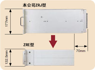 進深尺寸小　～輕量化(約8Kg)～