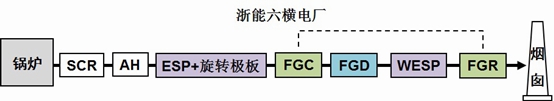 浙能六橫電廠系統(tǒng)示意圖