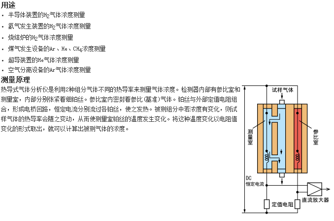 ZAF型分析儀器最適合測量H2、Ar、He氣體濃度的熱導(dǎo)式氣體分析儀