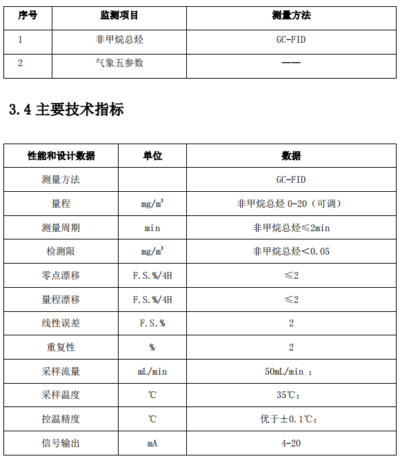 企業(yè)廠界環(huán)境空氣/無組織揮發(fā)性有機物在線監(jiān)測系統(tǒng)技術方案