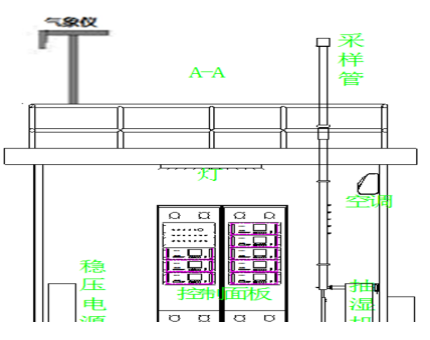 企業(yè)廠界環(huán)境空氣/無組織揮發(fā)性有機物在線監(jiān)測系統(tǒng)技術方案