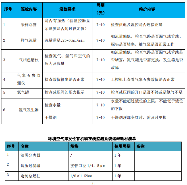 企業(yè)廠界環(huán)境空氣/無組織揮發(fā)性有機物在線監(jiān)測系統(tǒng)技術方案