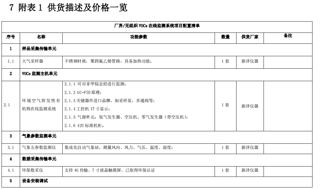 企業(yè)廠界環(huán)境空氣/無組織揮發(fā)性有機物在線監(jiān)測系統(tǒng)技術方案