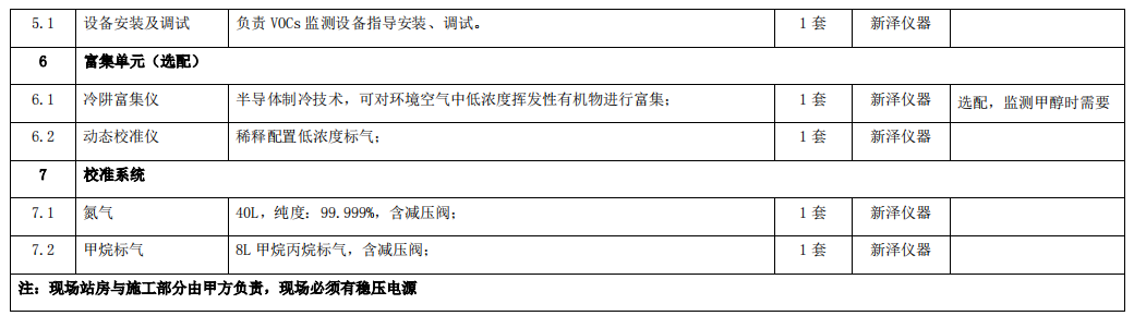 企業(yè)廠界環(huán)境空氣/無組織揮發(fā)性有機物在線監(jiān)測系統(tǒng)技術方案