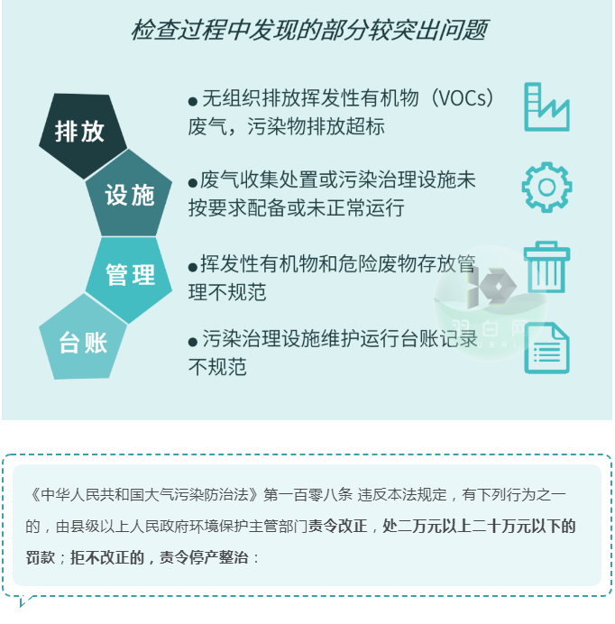 企業(yè)如何避免在VOCs執(zhí)法檢查中再“踩坑”?？