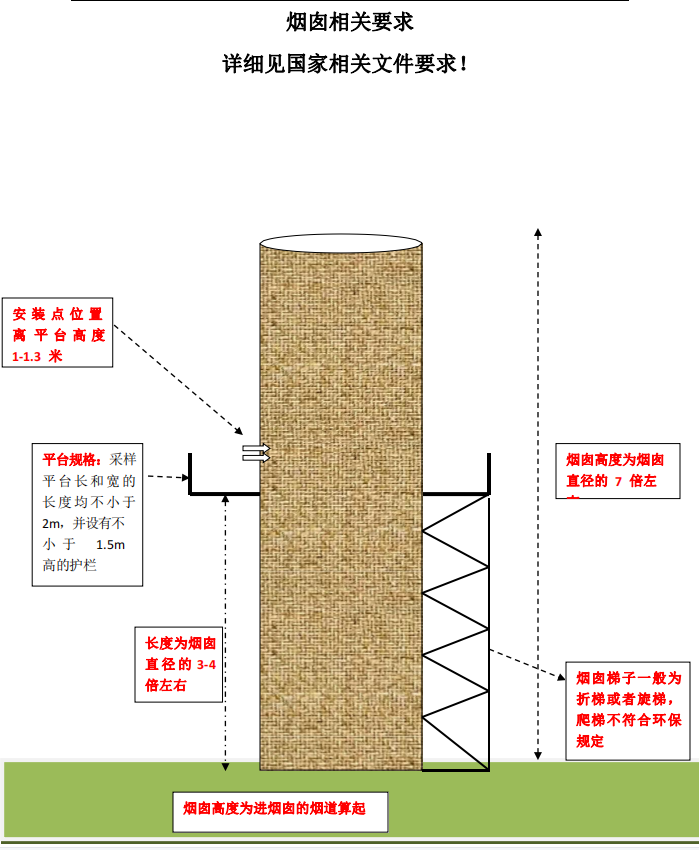 監(jiān)測設備煙筒相關要求